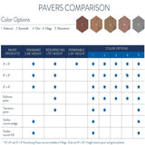 4 in. x 8 in. Waterwheel Composite Resurfacing Bullnose Pavers (36 Pavers) - Super Arbor