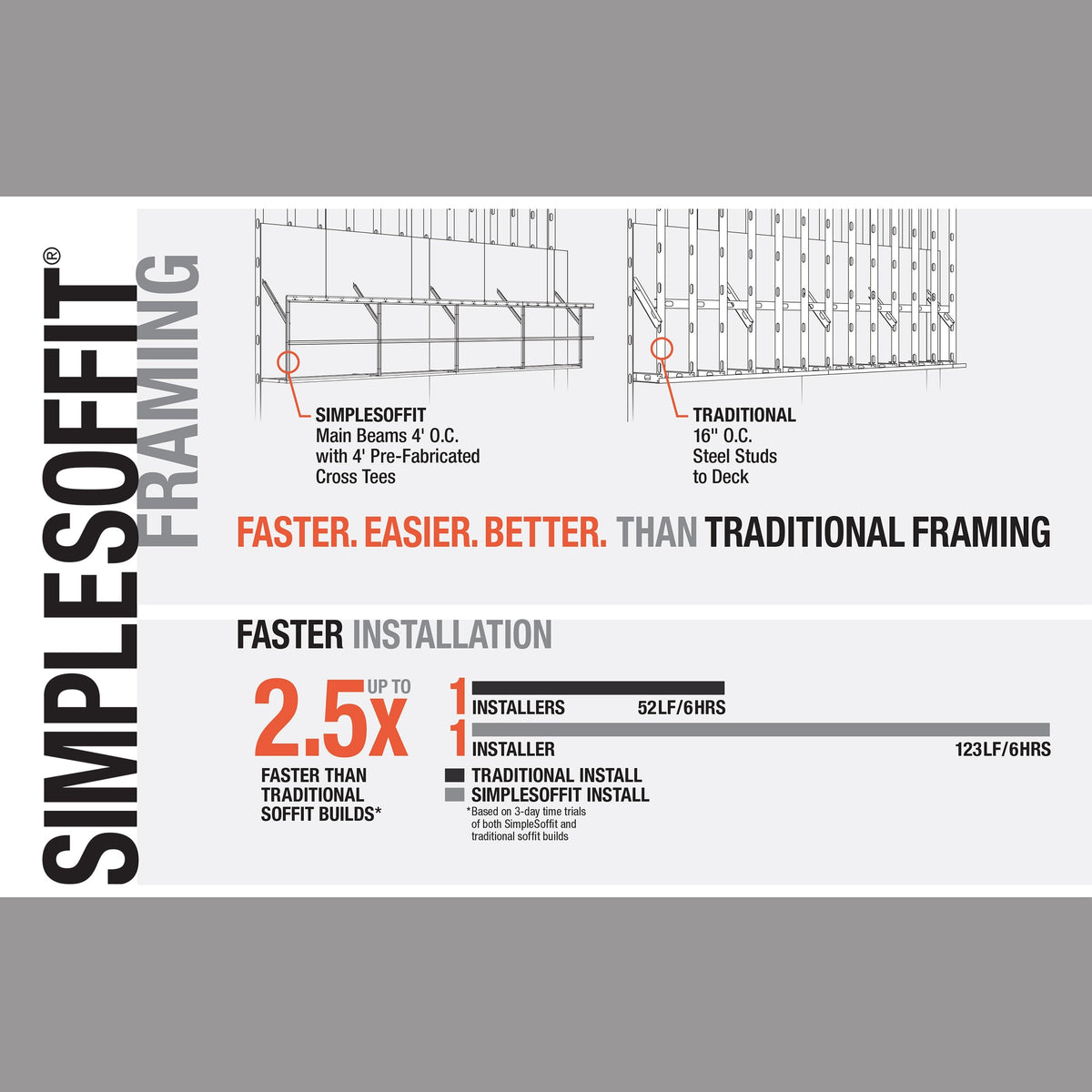 Armstrong Ceilings 1.5-in W x 48-in L x 1.25-in D SimpleSoffit Galvanized Steel Wall Framing Stud
