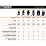 Everbilt 3/4 HP Continuous Feed Garbage Disposal with Stainless Steel Sink Flange and Attached Power Cord