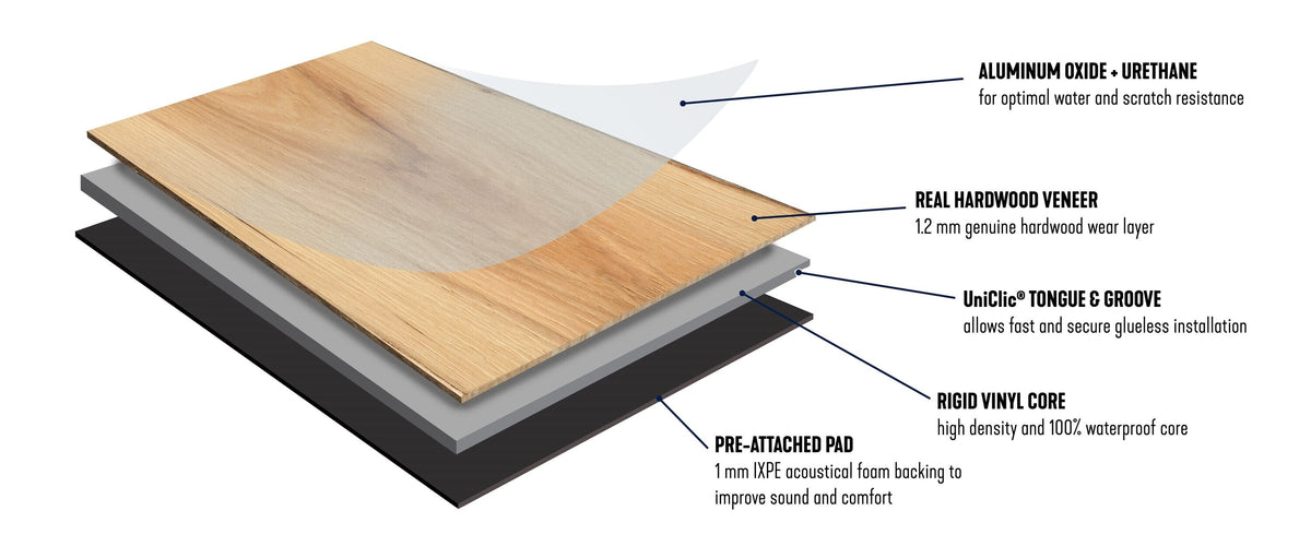 Bruce Forest Rain Serene Neutral White Oak 7-7/16-in W x 1/4-in T x Varying Length Wirebrushed Waterproof Engineered Hardwood Flooring (15.54-sq ft / Carton)