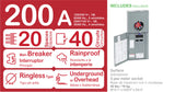Square D Homeline Ringless Overhead/Underground 200-Amp 20-space load center - front view