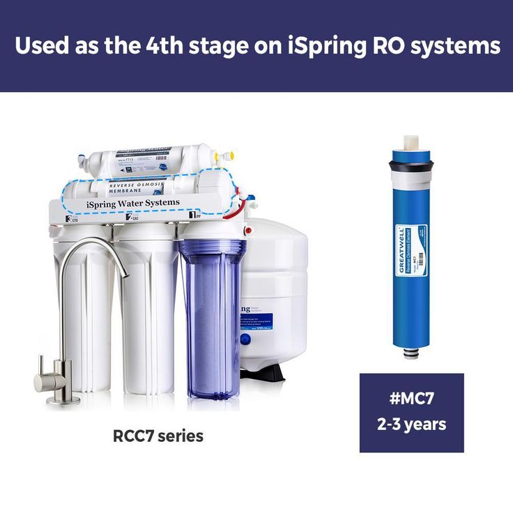 Reverse Osmosis Membrane Replacement Cartridge
