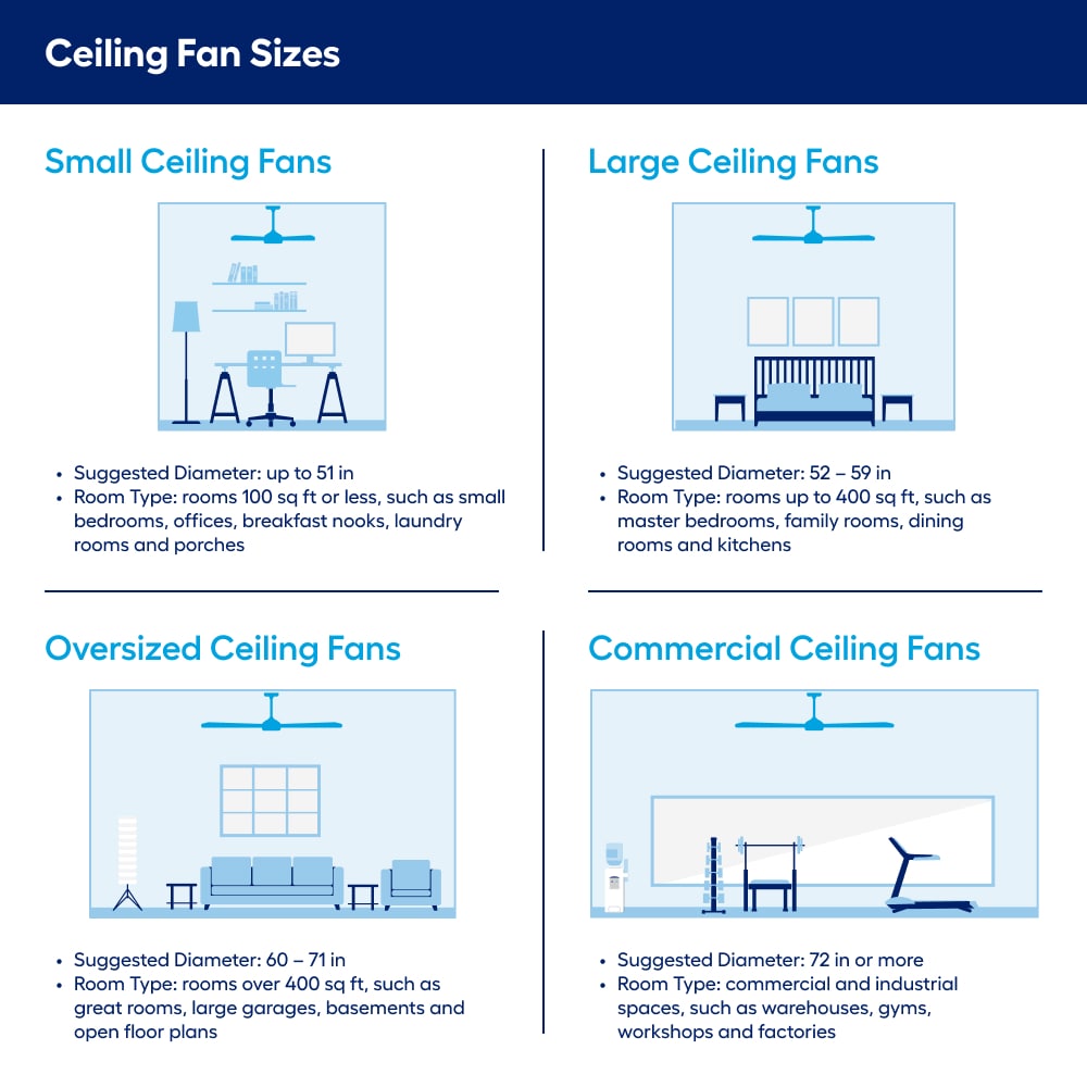 Fanimation TriAire Custom 44-in Silver Indoor/Outdoor Smart Ceiling Fan with Remote (3-Blade)