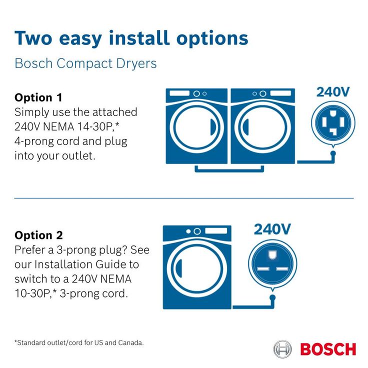 Bosch 500 4-cu ft Stackable Ventless Electric Dryer (White) ENERGY STAR