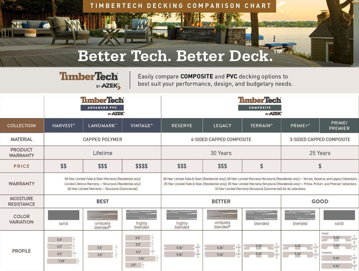 TimberTech Terrain 0.575-in x 12-ft Composite Rustic Elm Fascia Deck Board