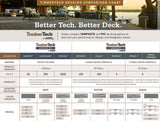 TimberTech Terrain 0.575-in x 12-ft Composite Rustic Elm Fascia Deck Board