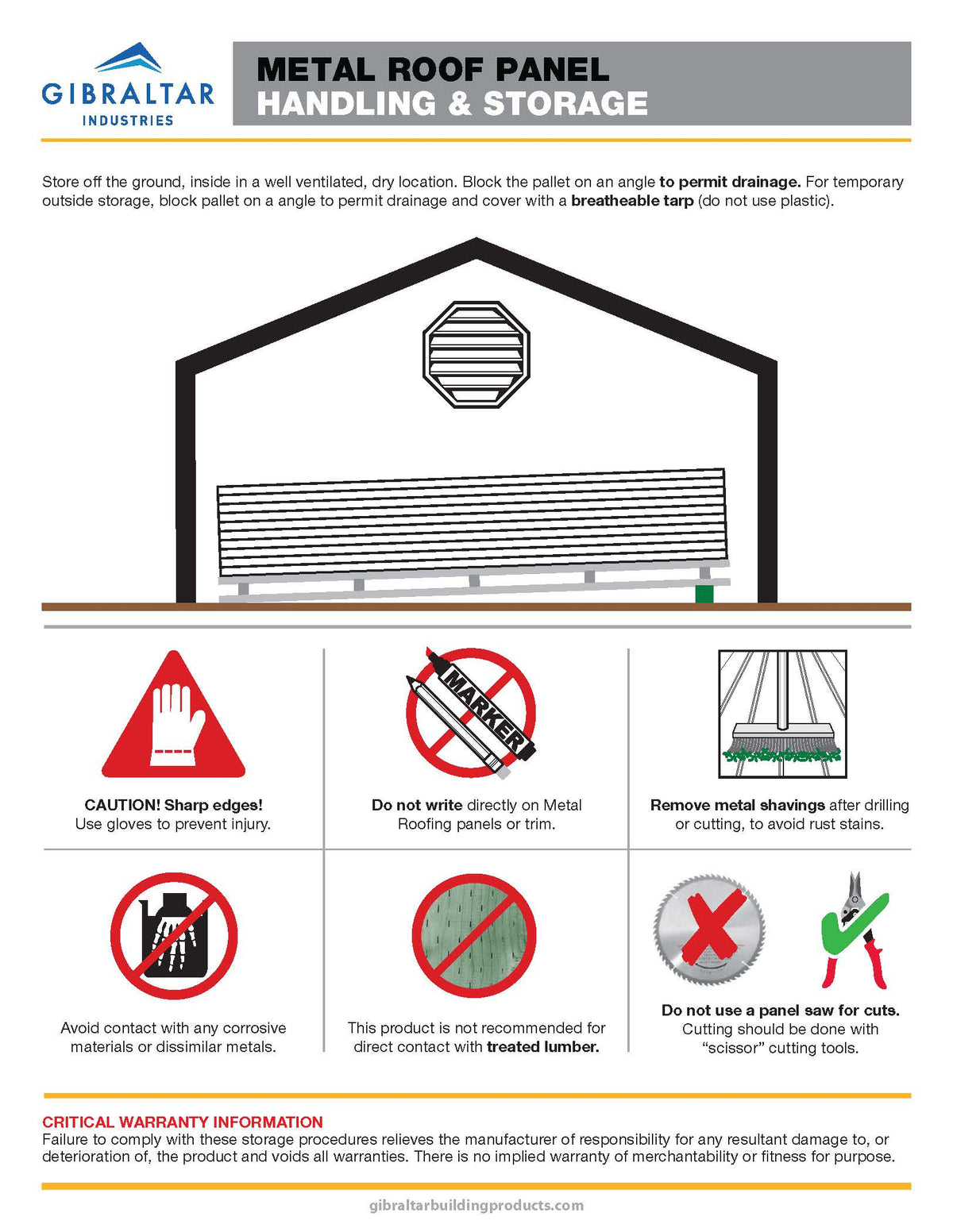 Gibraltar Building Products 3.125-ft x 12-ft SM-Rib White Galvalume Steel Roof Panel, 29-Gauge, 36-in Coverage