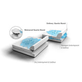 SimpleSolutions For use with WetProtect Technology White 0.75-in x 94.5-in Vinyl Floor Quarter Round