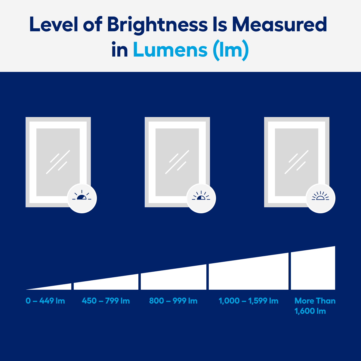 Croydex 20-in x 26-in Lighted LED Fog Free Surface/Recessed Mount Silver Mirrored Soft Close Medicine Cabinet with Outlet