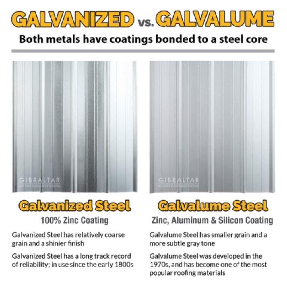 Gibraltar Building Products Corrugated Galvanized Steel Roof Panel, Metallic Finish, 2.145-ft x 8-ft (31-Gauge)