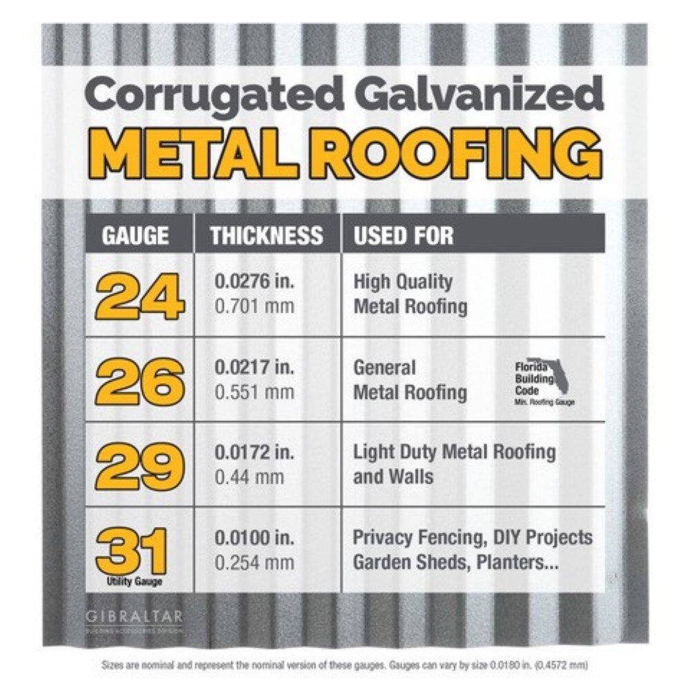 Gibraltar Building Products Corrugated Galvanized Steel Roof Panel, Metallic Finish, 2.145-ft x 8-ft (31-Gauge)