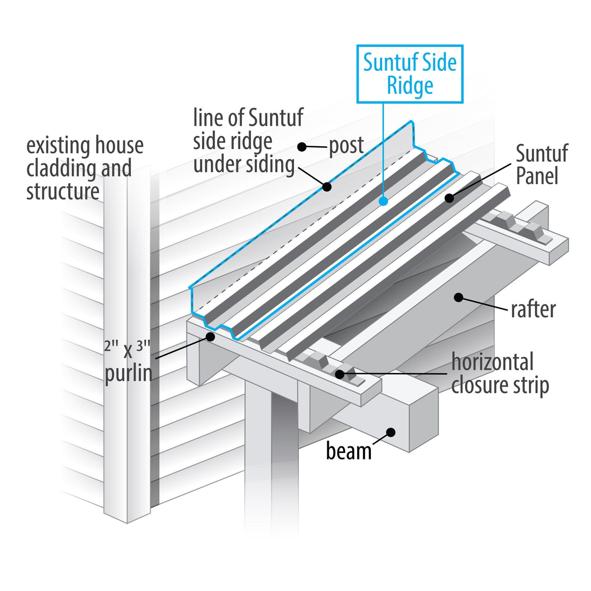 SUNTUF 5-Pack 7-in x 50-in Polycarbonate Roof Panel Ridge Caps - White Opal