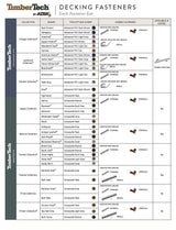 TimberTech Cortex Legacy 2.5-in Espresso Hidden Deck Fastener 100-sq ft (224-Pack)