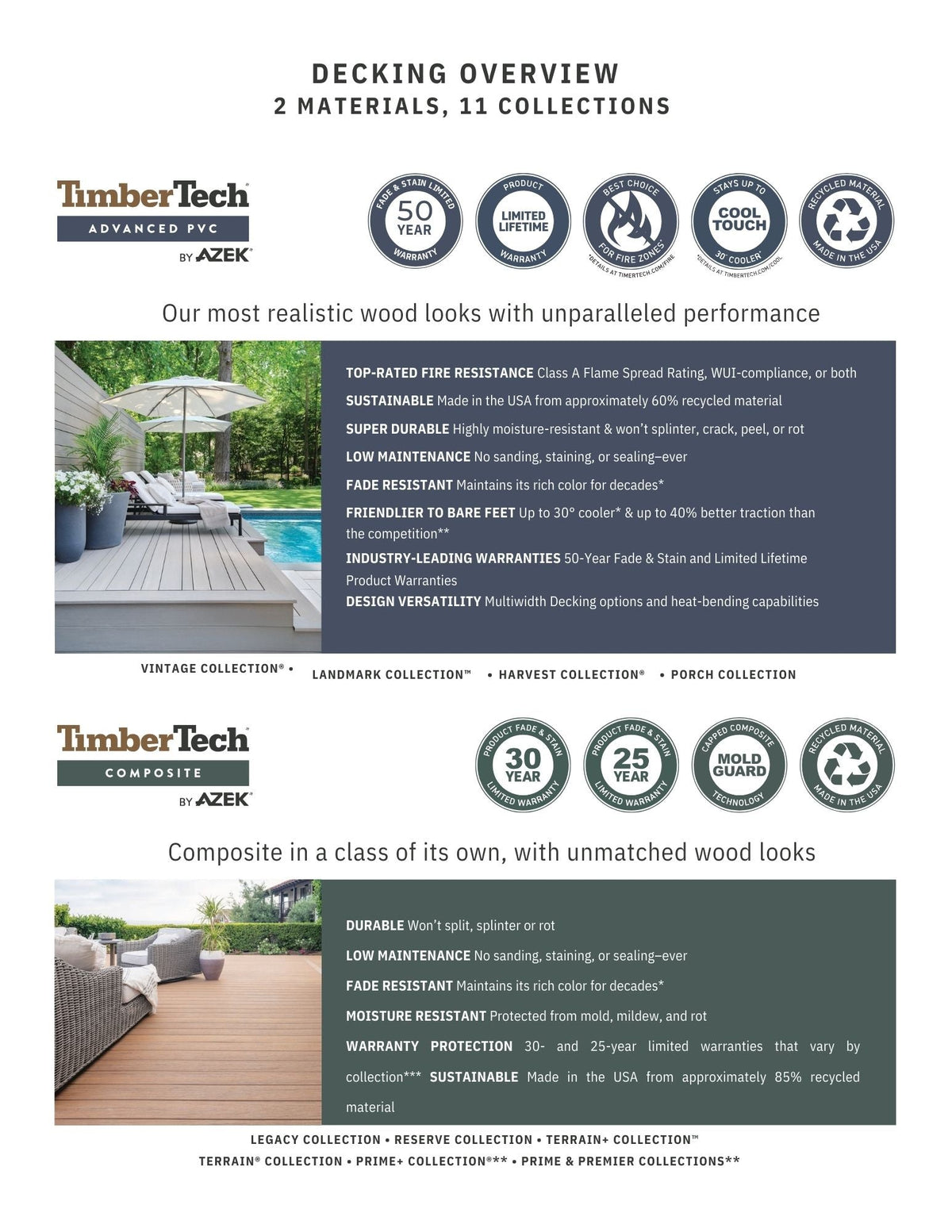 TimberTech RadianceRail Express 8-ft x 36-in Kona Composite Deck Rail Kit
