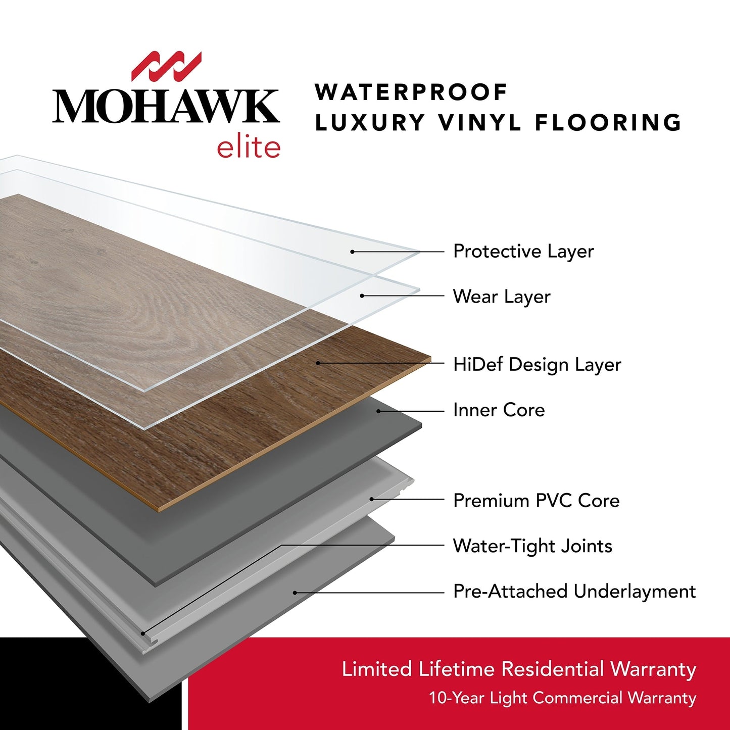 Mohawk Elite Ice Cap 12-in x 24-in Waterproof Interlocking Luxury Vinyl Tile Flooring (24.03-sq ft Carton)