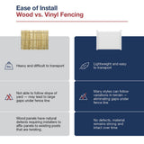 Freedom Hampton 5-ft H x 6-ft W White Privacy Vinyl Fence Panel (Unassembled)