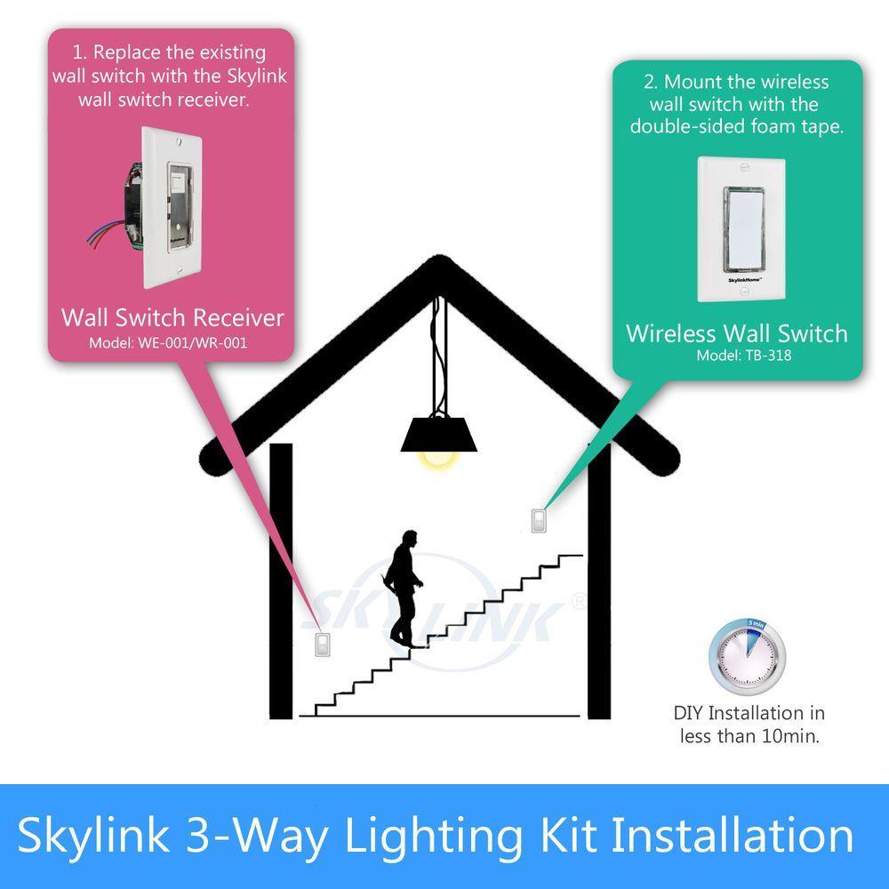 Wireless DIY 3-Way On/Off Lighting Control Wall Switch Set -White - Super Arbor