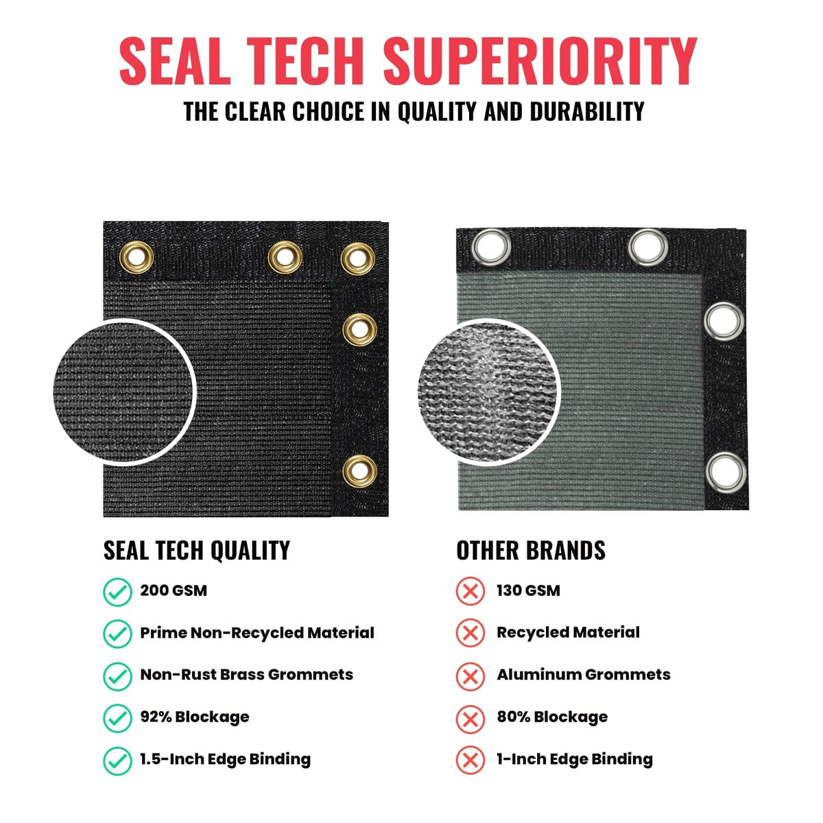 SEALTECH 4-ft H x 100-ft W Black Non-Recycled Polypropylene Chain Link Fence Screen