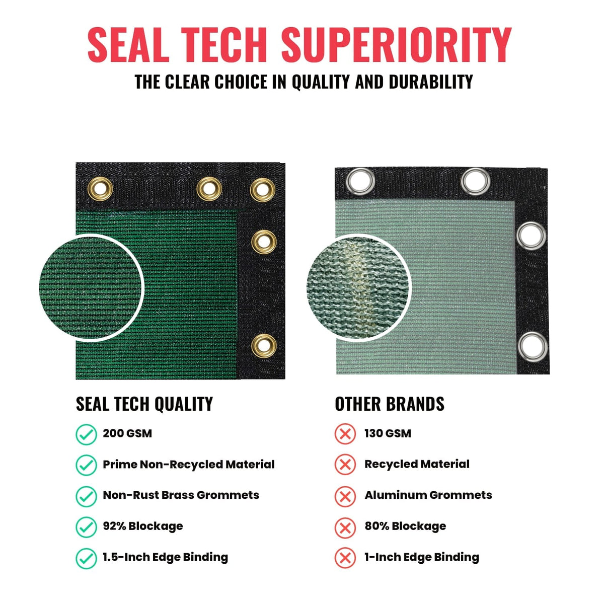 SEALTECH 4-ft H x 20-ft W Green Non-Recycled Polypropylene Chain Link Fence Screen