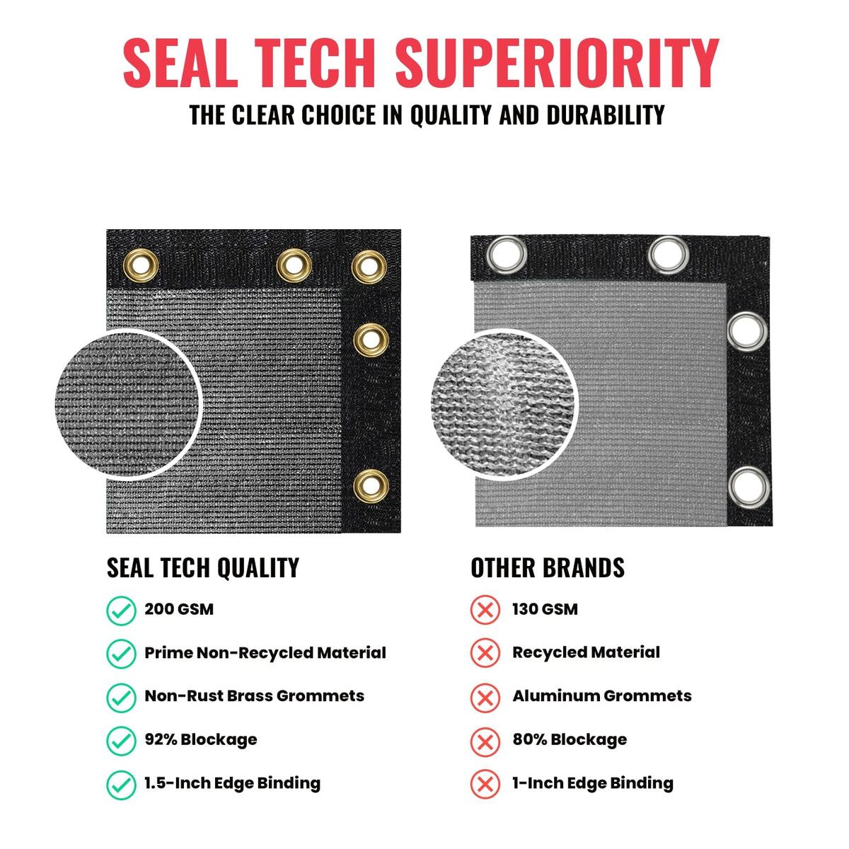 SEALTECH 4-ft H x 10-ft W Gray Non-Recycled Polypropylene Chain Link Fence Screen