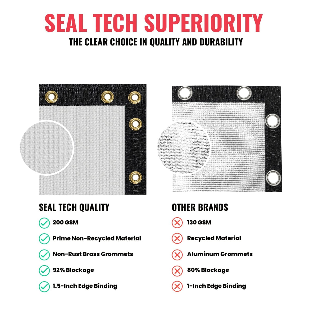 SEALTECH 8-ft H x 15-ft W White Non-Recycled Polypropylene Chain Link Fence Screen