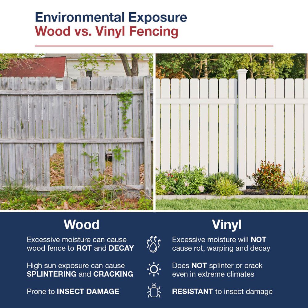 Freedom Coventry/Carlisle 6-ft H x 4-in W White Vinyl Corner Fence Post (Assembled)
