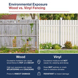 Freedom Freeport 6-ft H x 6-ft W White Vinyl Fence Panel (Unassembled)