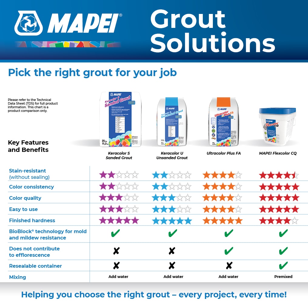 MAPEI Keracolor U Unsanded Grout, Frost #5077 – 10 lb