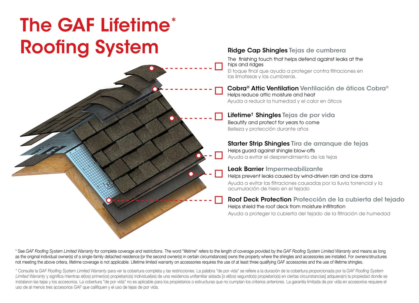 GAF StarterMatch Starter Strip Shingles, Stonewood, 60 Lin. Ft. per Bundle