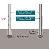 Outdoor Essentials Woodbridge 6-ft H x 5-in W White Vinyl End Fence Post (Assembled)