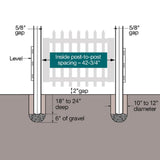 Outdoor Essentials PicketLock 3-ft H x 3.5-ft W White Vinyl Stockade Fence Gate Kit (Unassembled)