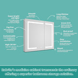 ExBrite Ethos 36-in x 32-in Lighted LED Fog Free Surface/Recessed Mount Silver Mirrored Soft Close Medicine Cabinet with Outlet
