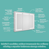ExBrite Ethos 48-in x 36-in Lighted LED Fog Free Surface/Recessed Mount Silver Mirrored Soft Close Medicine Cabinet with Outlet