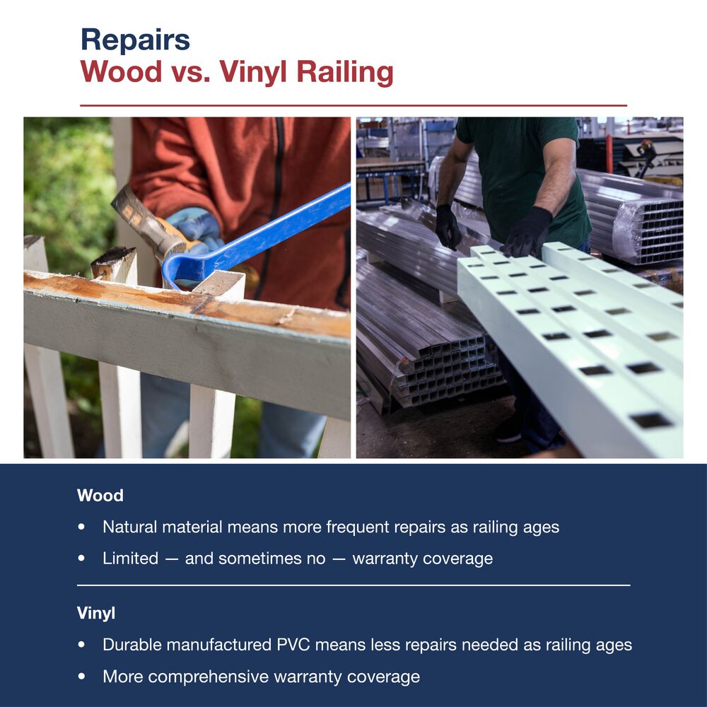 Freedom Lincoln White Vinyl Deck Stair Rail Kit