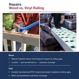 Freedom Lincoln White Vinyl Deck Stair Rail Kit