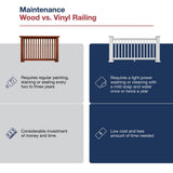 Freedom Lincoln White Vinyl Deck Rail Kit