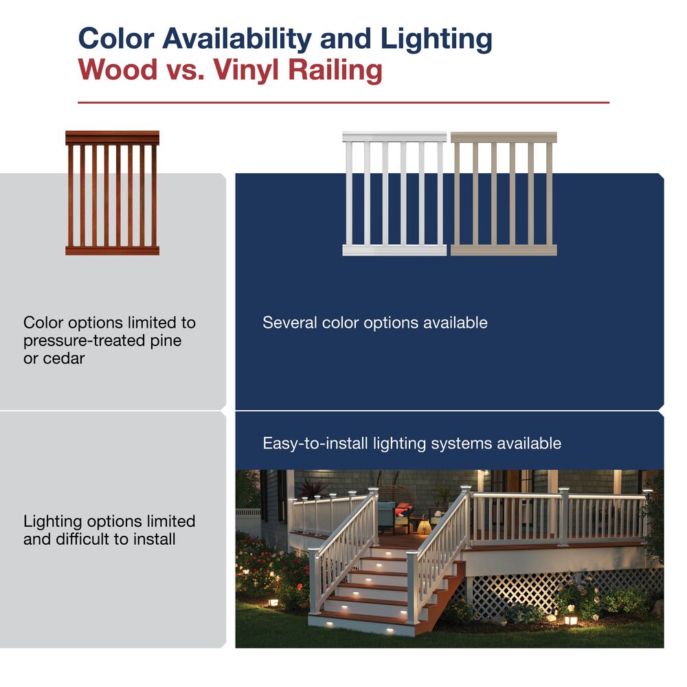 Freedom Lincoln White Vinyl Deck Stair Rail Kit