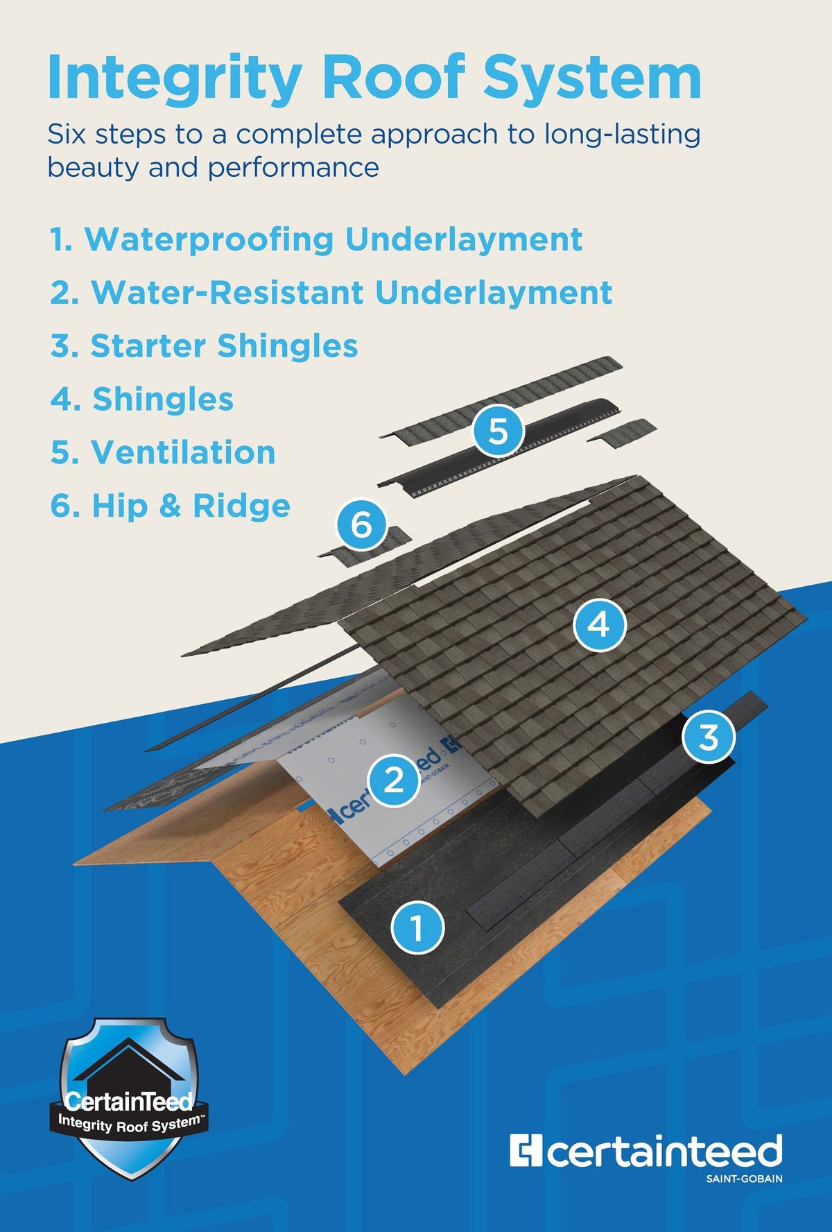 CertainTeed RoofRunner 48-in x 250-ft (937.5-sq ft) Synthetic Roof Underlayment