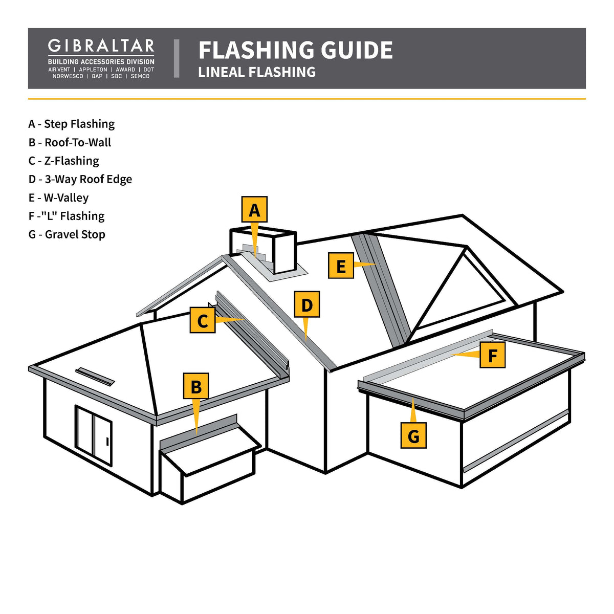 Gibraltar Building Products 4-in x 8-in Silver Galvanized Steel Step Flashing, 90° Pre-Bent
