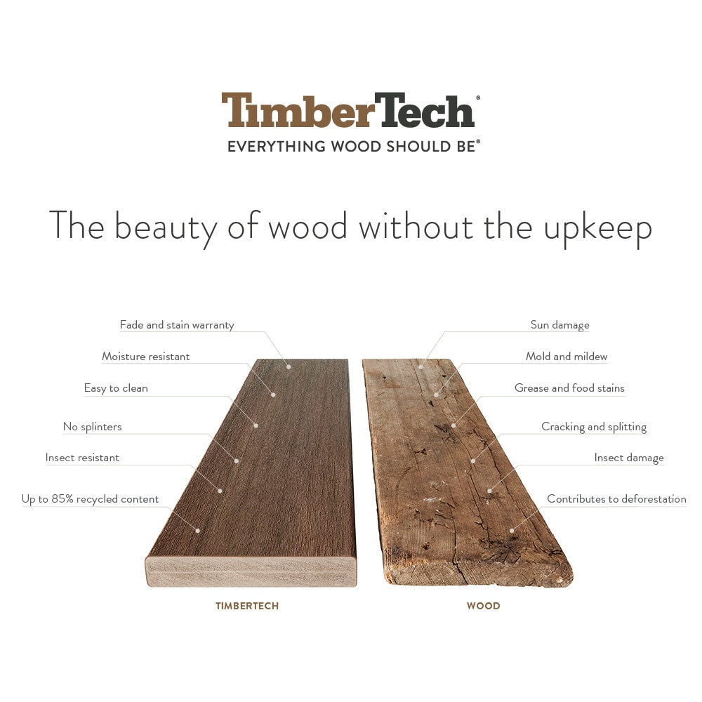 TimberTech (Sample) Premier 12-in Maritime Gray