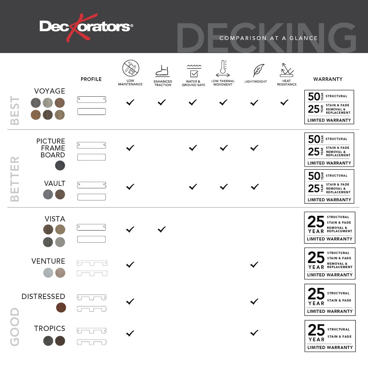 Deckorators Vista 1-in x 6-in Composite Deck Board