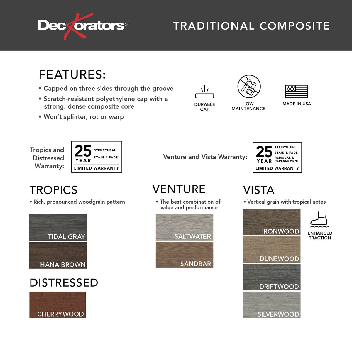 Deckorators 1/2-in x 12-in x 12-ft Composite Cherrywood Fascia Deck Board (Actual Size: 0.5-in x 11.25-in)