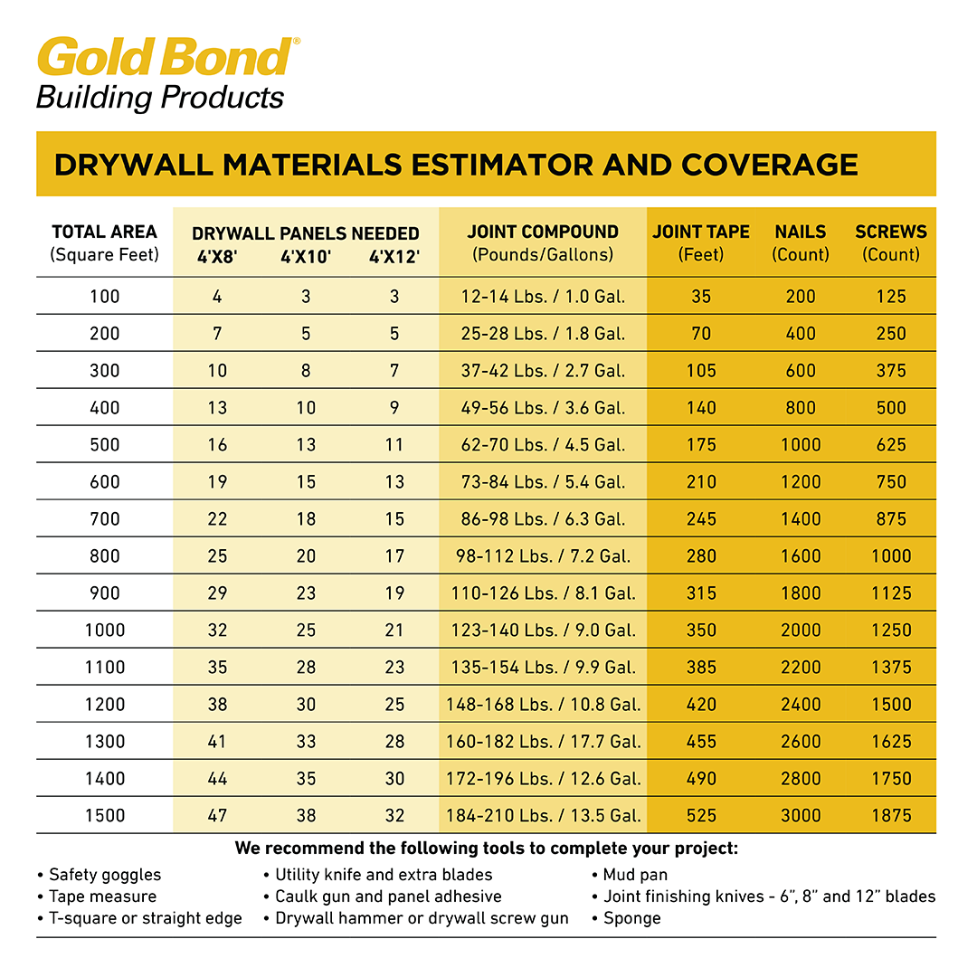 Gold Bond 5/8-in x 4-ft x 12-ft Fire-Shield Fire Resistant Type X Drywall Panel