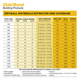 Gold Bond 1/4-in x 4-ft x 8-ft Classic Fire Resistant Regular Drywall Panel