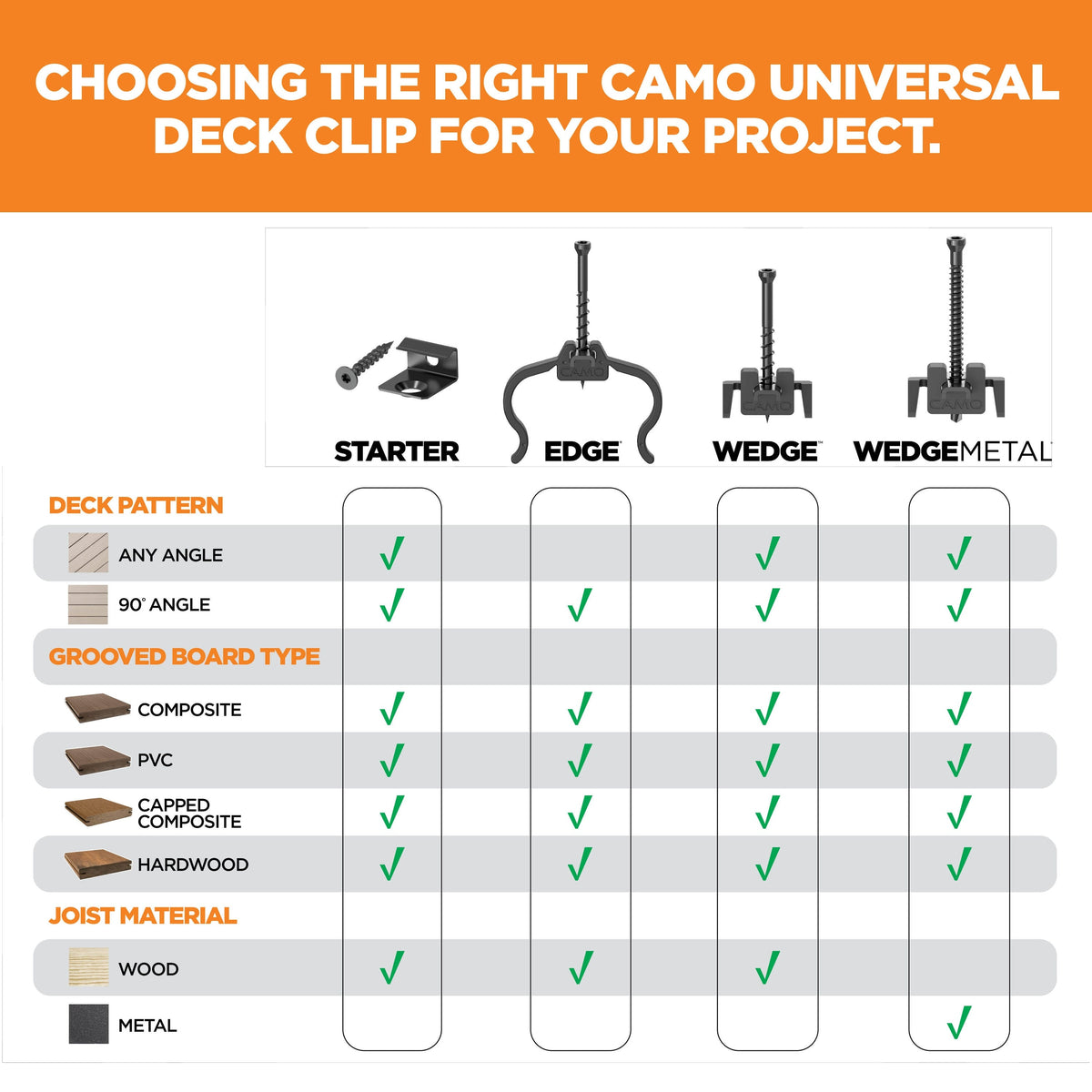 CAMO Edge Clip 1.75-in 316 Stainless Steel Hidden Deck Fastener 250-sq ft (450-Pack)