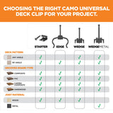 CAMO Edge Clip 1.75-in 316 Stainless Steel Hidden Deck Fastener 500-sq ft (900-Pack)