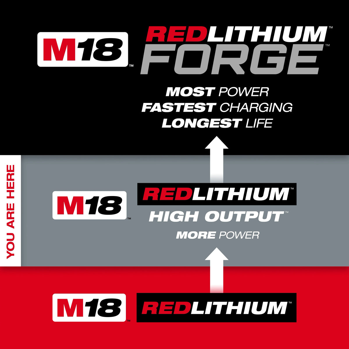 Milwaukee M18 18-Volt REDLITHIUM HIGH OUTPUT CP3.0 Battery Pack (3.0 Ah)