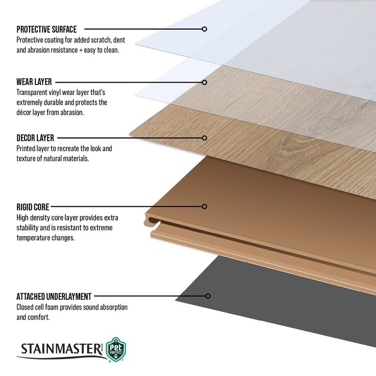 STAINMASTER Golden Belle Hickory 6-mm x 7-in W x 48-in L Waterproof Interlocking Luxury Vinyl Plank Flooring (19.22-sq ft/case)