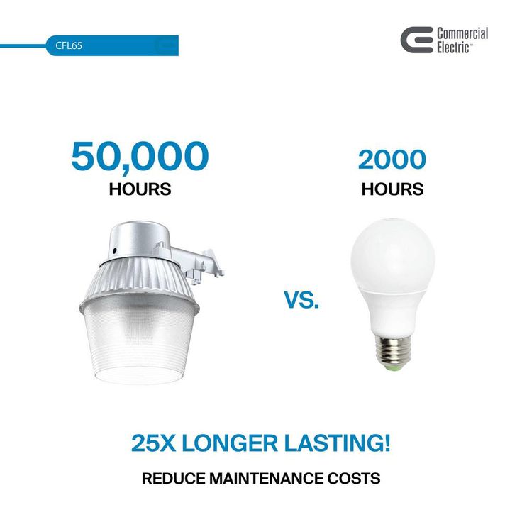 High-Performance 65-Watt Fluorescent Area Light and Flood Light, 2800 Lumens, Dusk to Dawn Outdoor Light