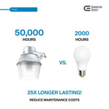 High-Performance 65-Watt Fluorescent Area Light and Flood Light, 2800 Lumens, Dusk to Dawn Outdoor Light